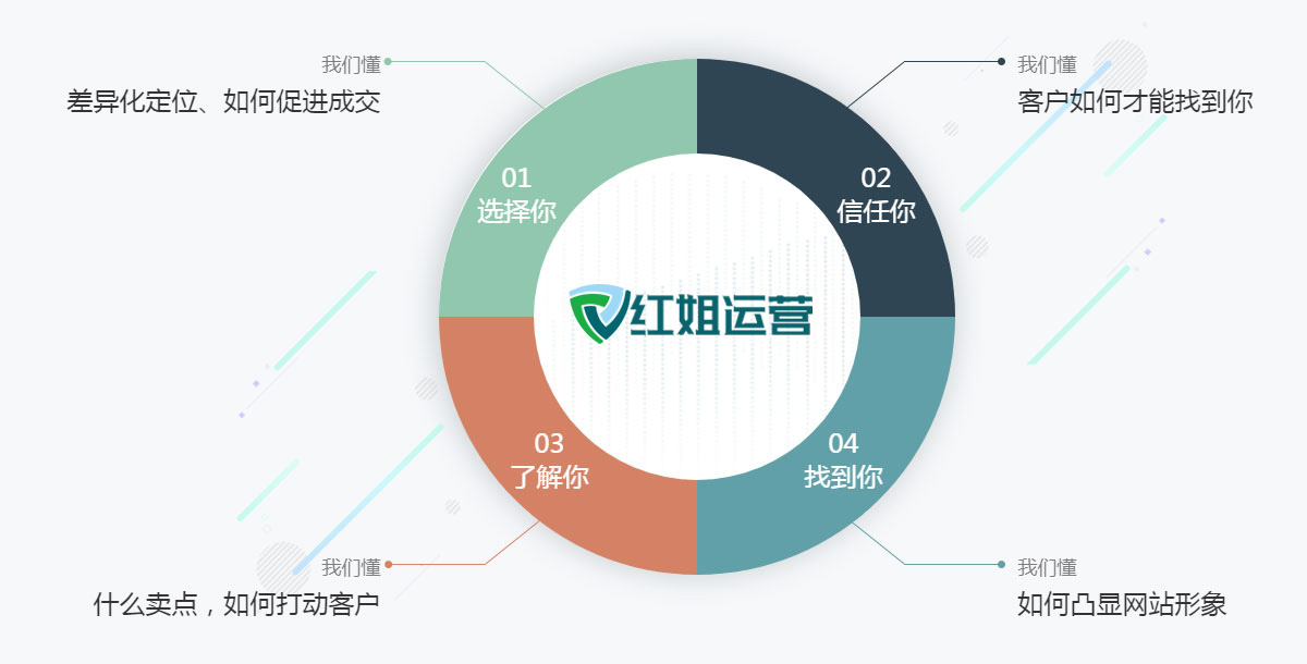 博兴网站制作,博兴网站建设,博兴建站公司-中涛营销